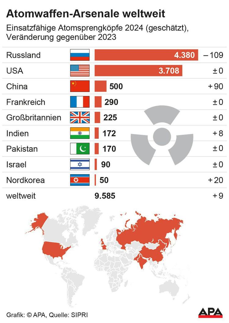 Grafik zeigt die Zahl der einsatzfähigen Atomsprengköpfe nach Ländern.