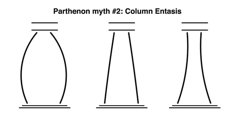 Drei stilisierte Darstellungen von Säulen, die die Entasis veranschaulichen. Links eine stark ausgebauchte Säule, in der Mitte eine gerade Säule als Idealform, rechts eine eingeschnürte Säule. Darüber der Text: „Parthenon myth #2: Column Entasis“.