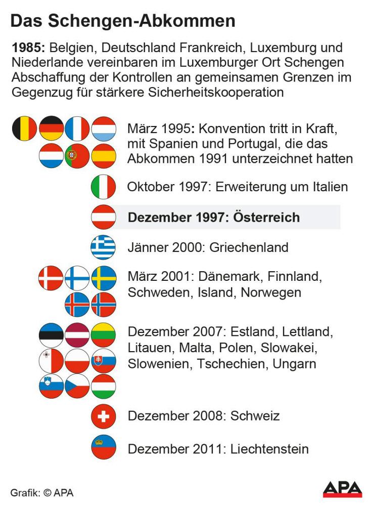 Schengener Abkommen Was Ist Das Schengen: Der aktuelle Zankapfel der EU - EU - derStandard.at
