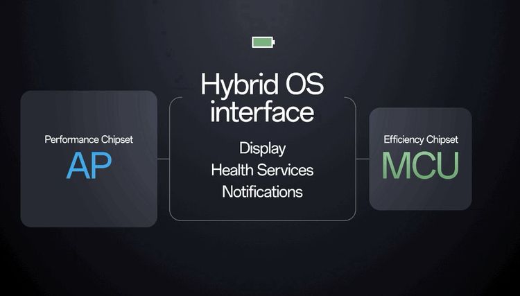 Wear OS Hybrid