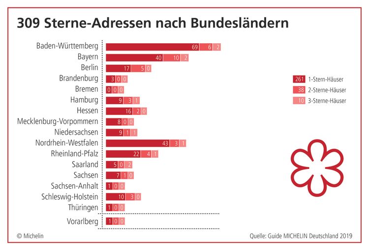 Kurios Vorarlberger Lokal gehört zu Deutschland? Essen & Trinken