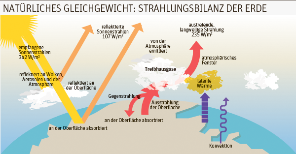 Infografik: Mehrheit der Betriebe kann kaum Gas sparen