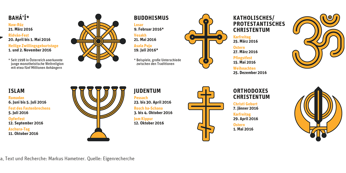 Wichtige religiöse Feiertage - Gesellschaft - derStandard.at › Panorama