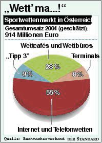 15 Lektionen über seriöse wettanbieter, die Sie lernen müssen, um erfolgreich zu sein