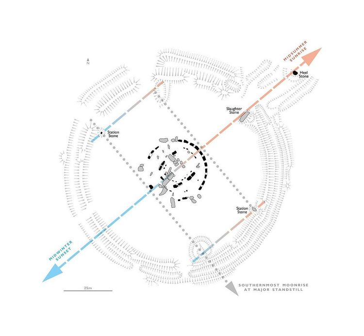 Karte, schematische Darstellung von Stonehenge