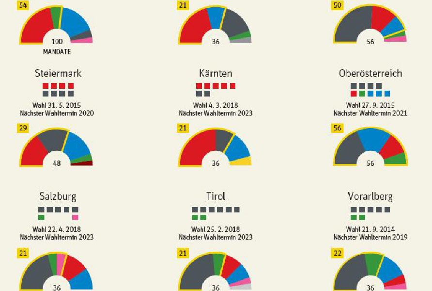 Regierungskrise: Es Bebt Auch In Den Ländern - Bundesländer ...