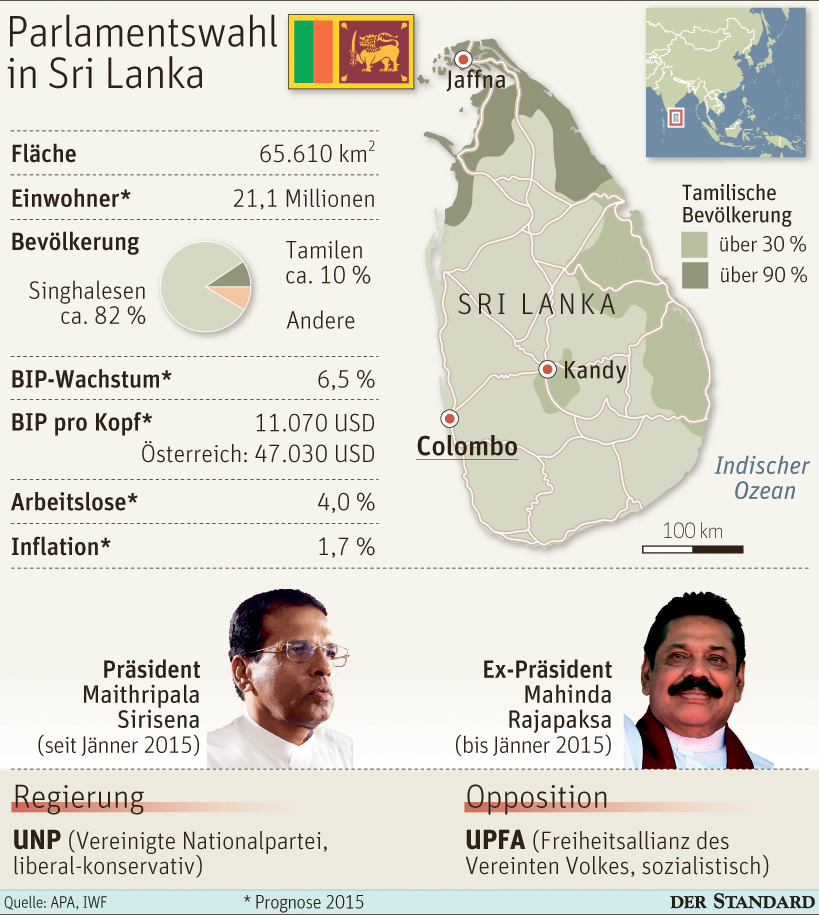 Sri Lanka Wahlen zwischen 