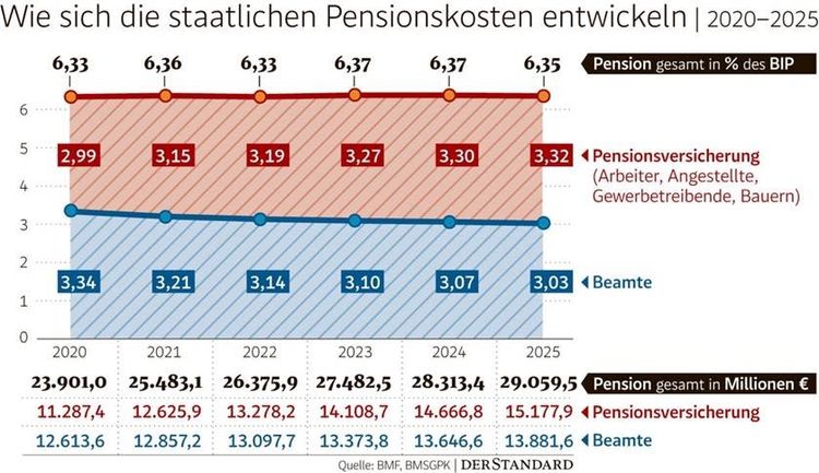 Pensionen Steigen In Österreich Ab 2024: Wie Viel Bekomme Ich? – LQZW