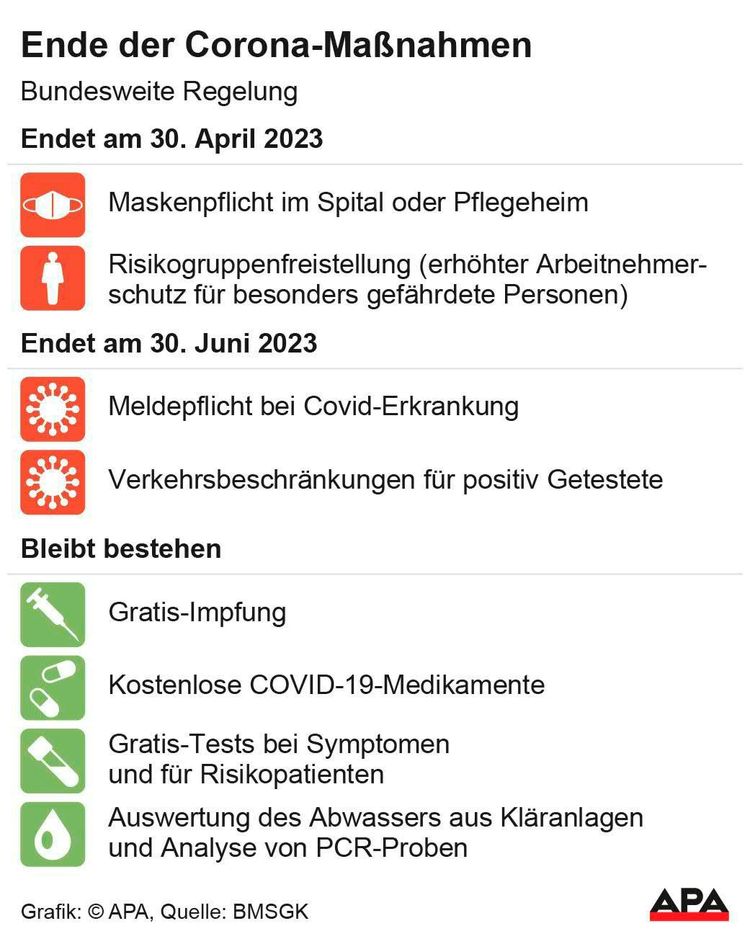 Letzte bestehende Corona-Maskenpflicht endet am Sonntag - Österreich ...