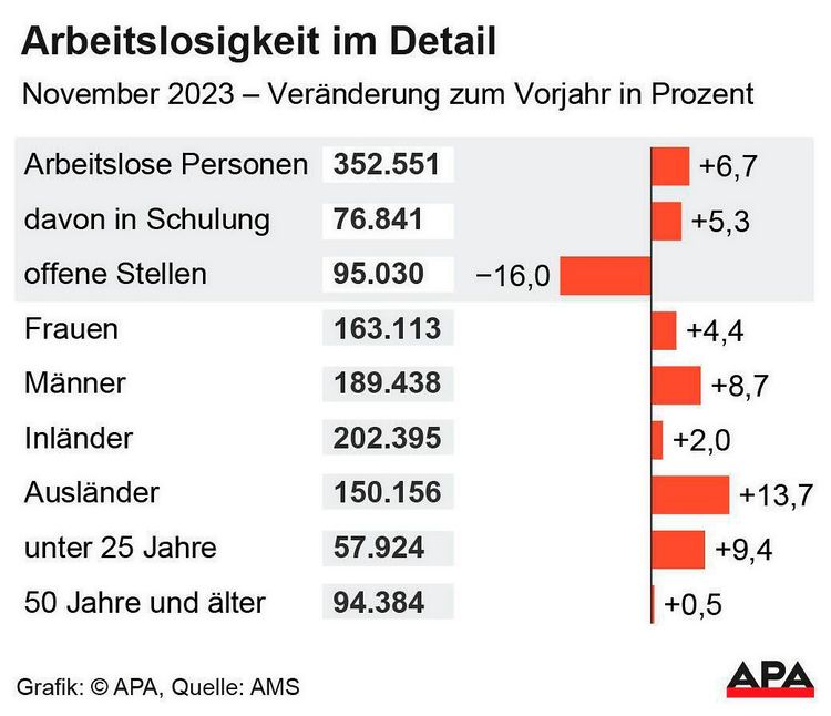 Grafik