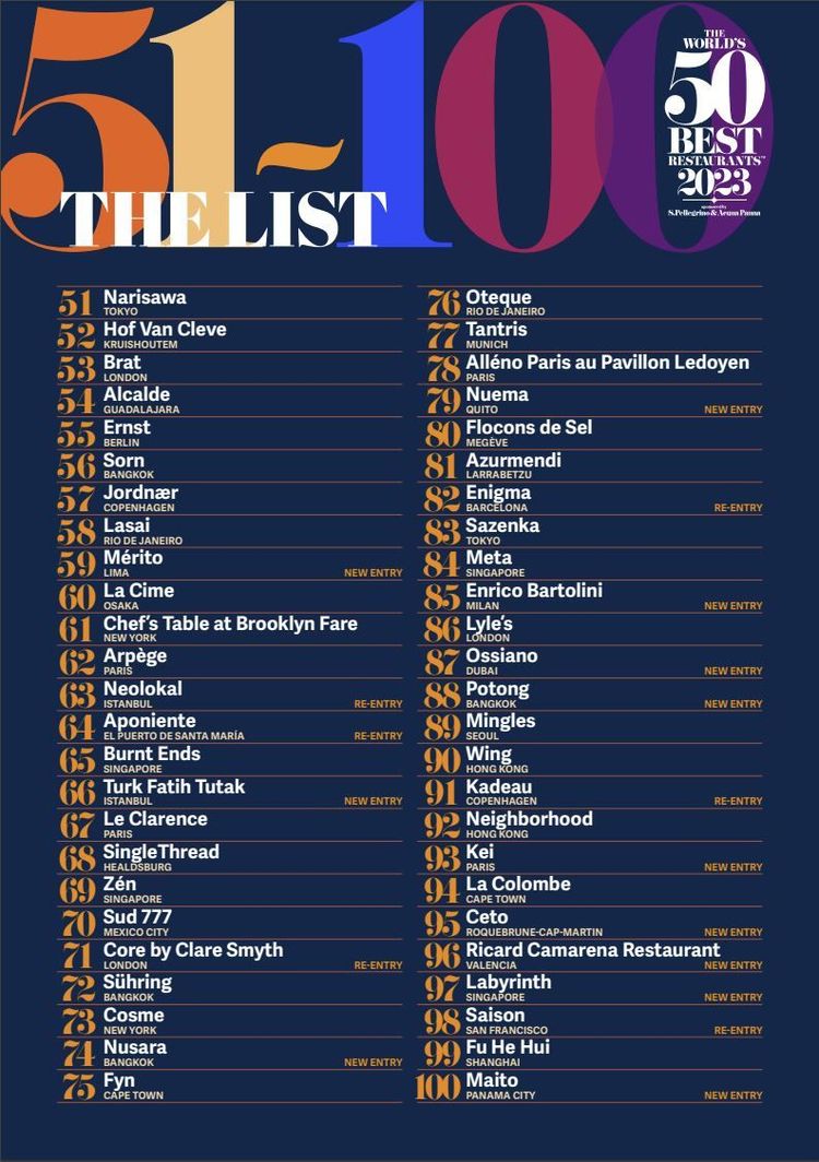 Liste der Plätze 51-100 der World's 50 Best Restaurants.