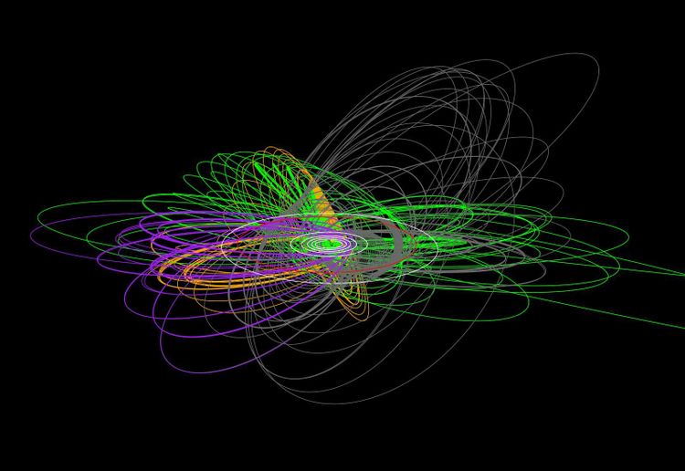 Die Flugbahn der Cassini-Sonde sieht aus wie ein komplizierter Knoten.