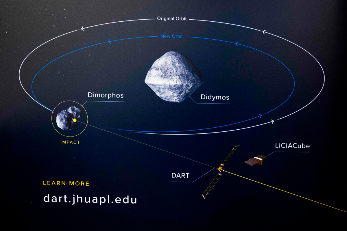 Die Nasa-Raumsonde Dart Soll Bald Frontal In Einen Asteroiden Crashen ...