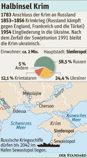 Krim-Halbinsel: Russlands Letzte Bastion In Der Ukraine - Ukraine