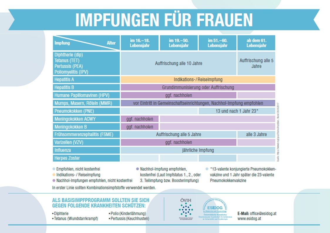 Impfen Was Ärzte Frauen empfehlen Lebensstil derStandard.at › Gesundheit
