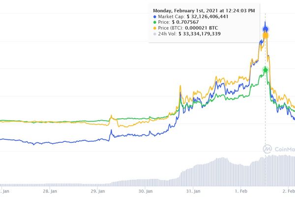 Auf Und Ab Bei Der Kryptowahrung Ripple Bitcoin Derstandard De Web