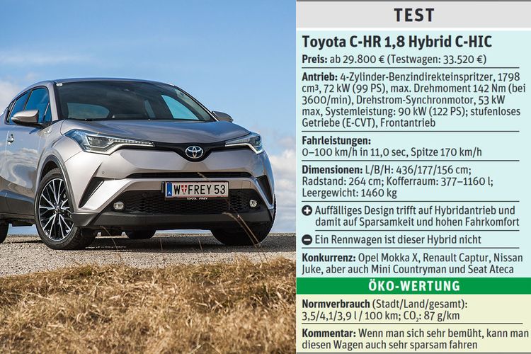 Toyota C-HR Hybrid Test 2017: Preis, Bilder, Kofferraum
