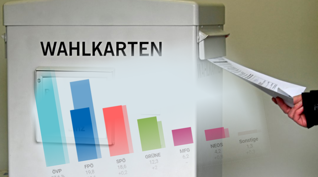 Das vorläufige Ergebnis der Landtagswahl in Oberösterreich