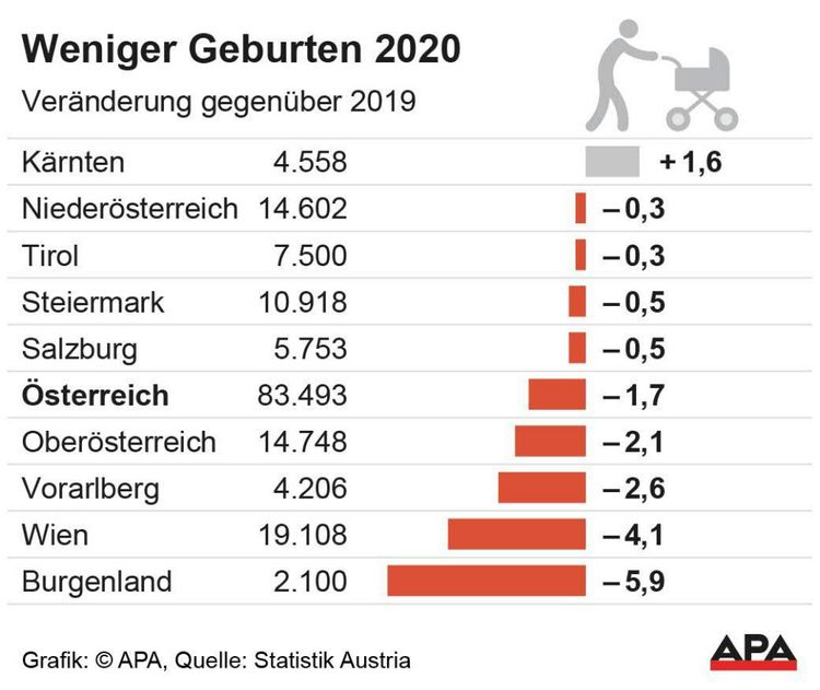 Der der wie jüngste welt alt war vater