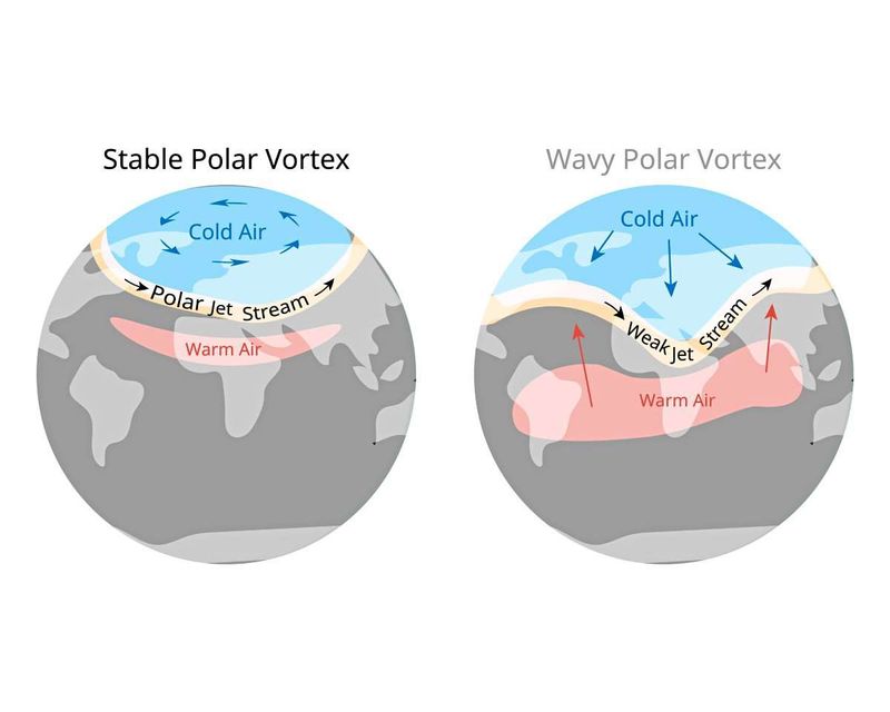 Jetstream über dem Nordpazifik wandert wegen Klimawandels nordwärts