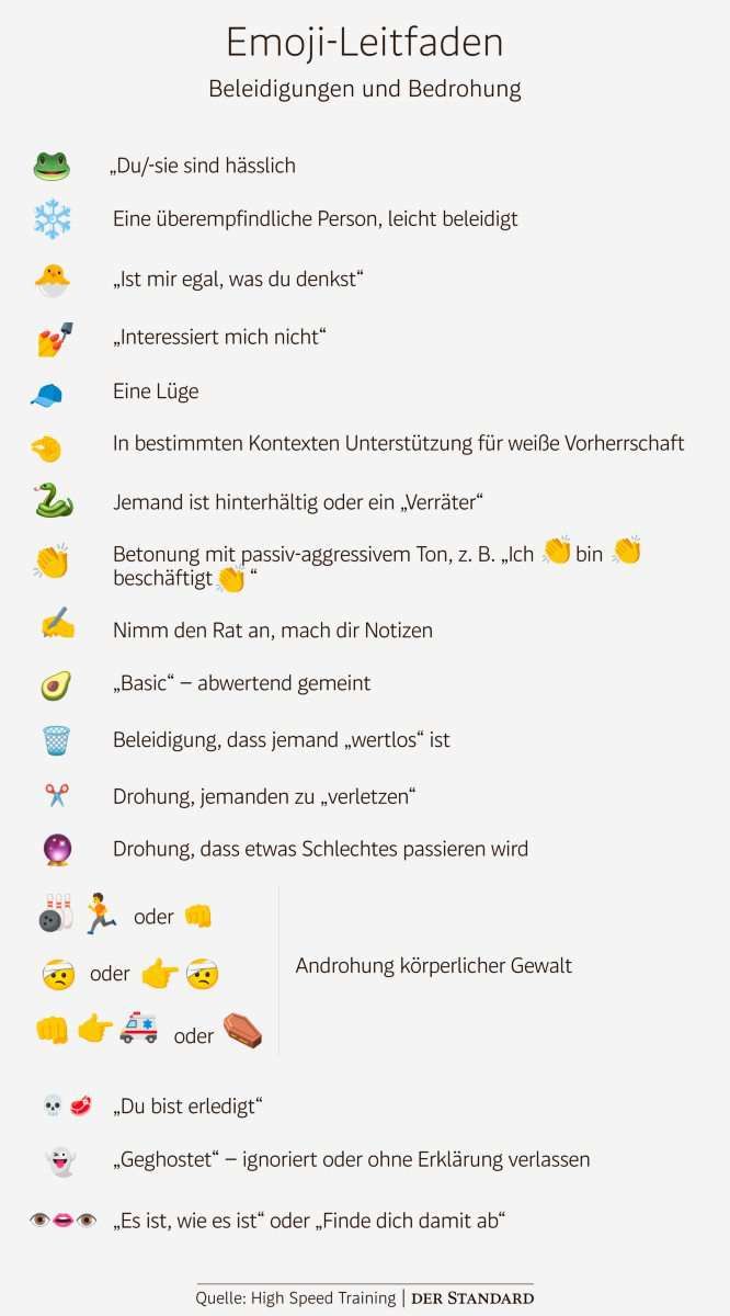 Mobbing, Drogen, Sex: Emoji-Codes, die Eltern kennen sollten - Familie -  derStandard.at › Lifestyle