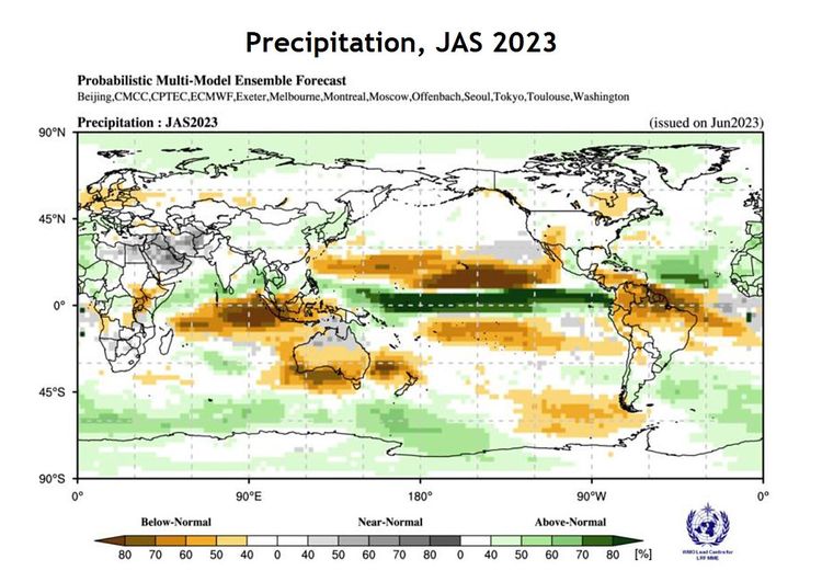 El Niño, Prognosen, Klima, Niederschläge
