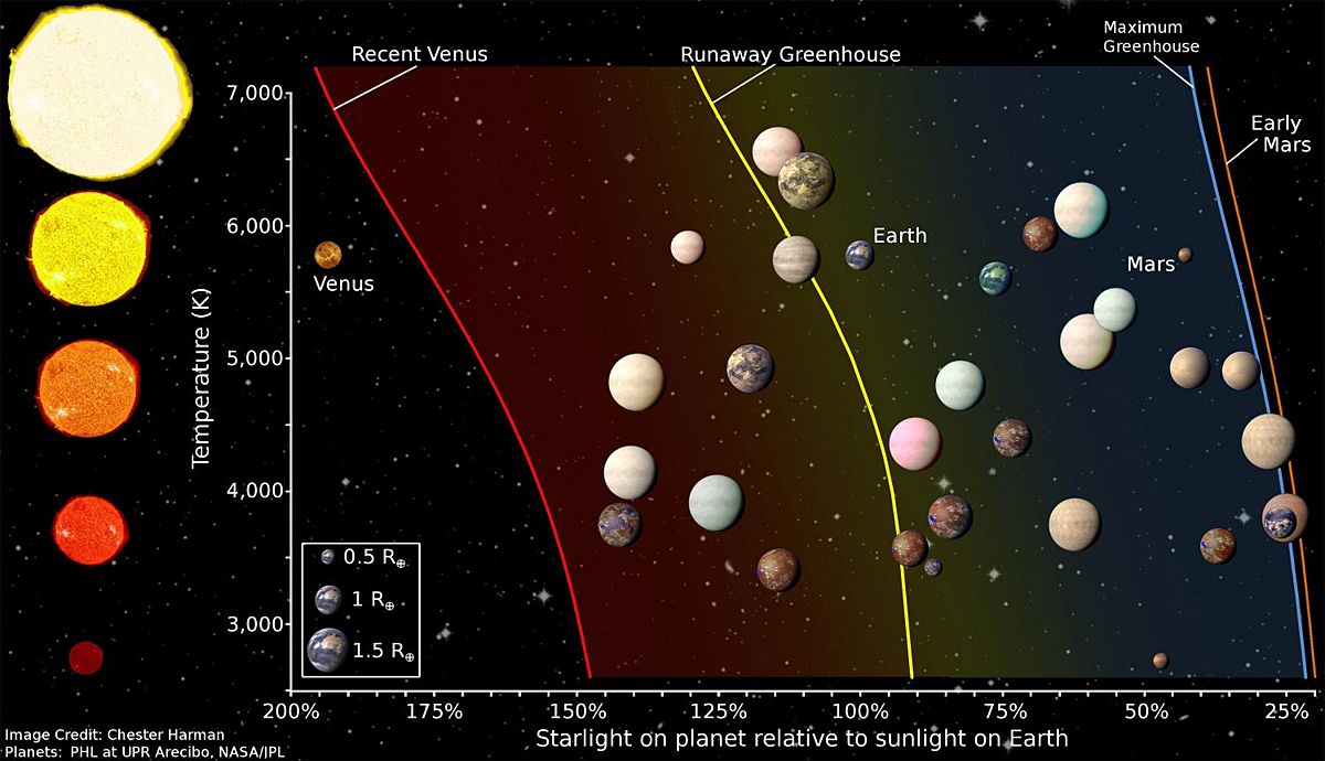 Neuer Katalog Listet Die 20 Erdähnlichsten Exoplaneten Auf - Weltraum ...