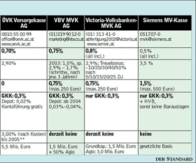 Infografik: Anbieter Im Vergleich - Wirtschaft - DerStandard.at ...