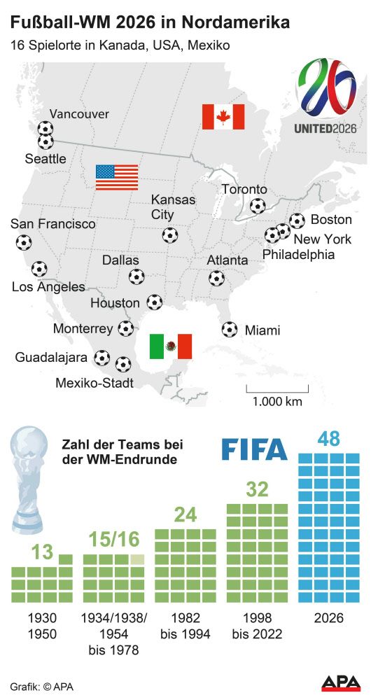 Spielstätten für WM 2026 in USA, Mexiko und Kanada fixiert - Fußball