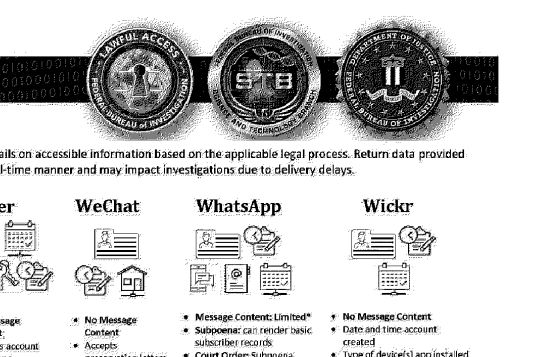 Internal document reveals which data the FBI receives from which messenger – network policy