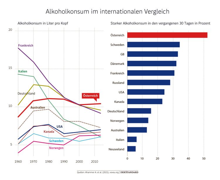 Warum und wie das legale Mindestalter fürs Trinken in Österreich wirkt -  Wirtschaftspolitik -  › Wirtschaft