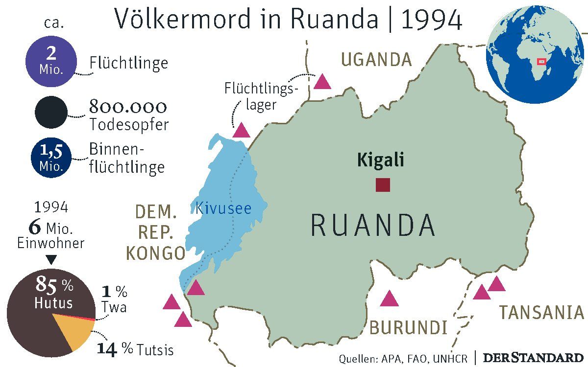 Ruanda gedenkt Genozids vor 25 Jahren