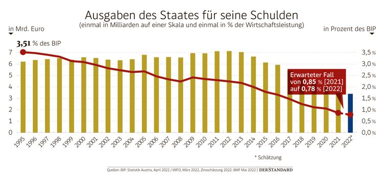 28 Milliarden Euro An Entlastungen: Können Wir Uns Das Denn Leisten ...