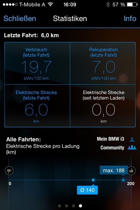 Wie weit komme ich mit dem i3?