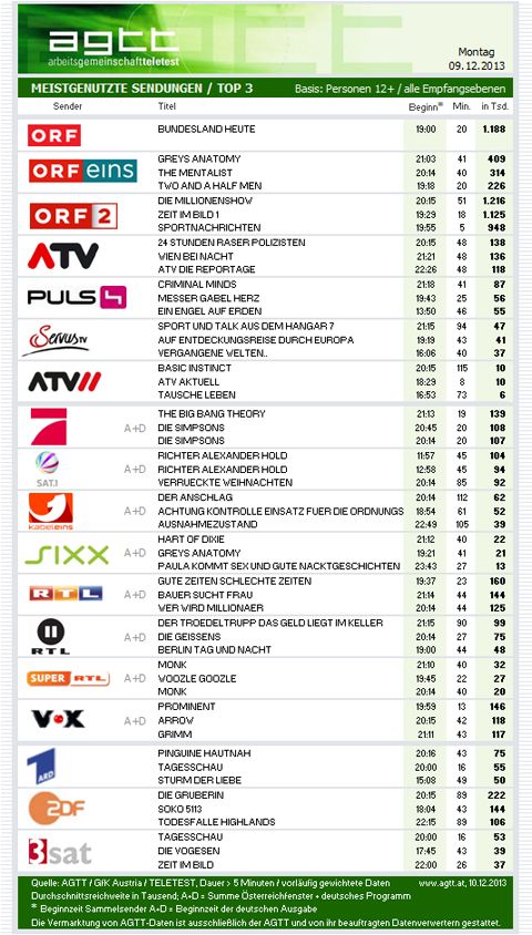 Wie finanziert sich die millionenshow?