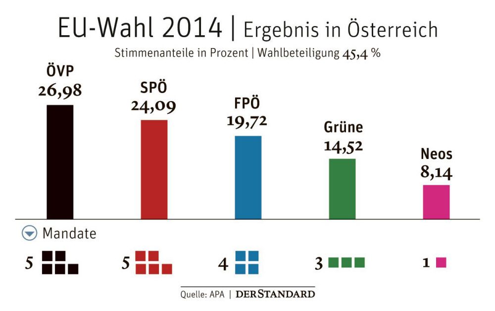 Vorzugsstimmen Bei Der EU-Wahl: Mit Ihrer Gunst Ins Parlament ...