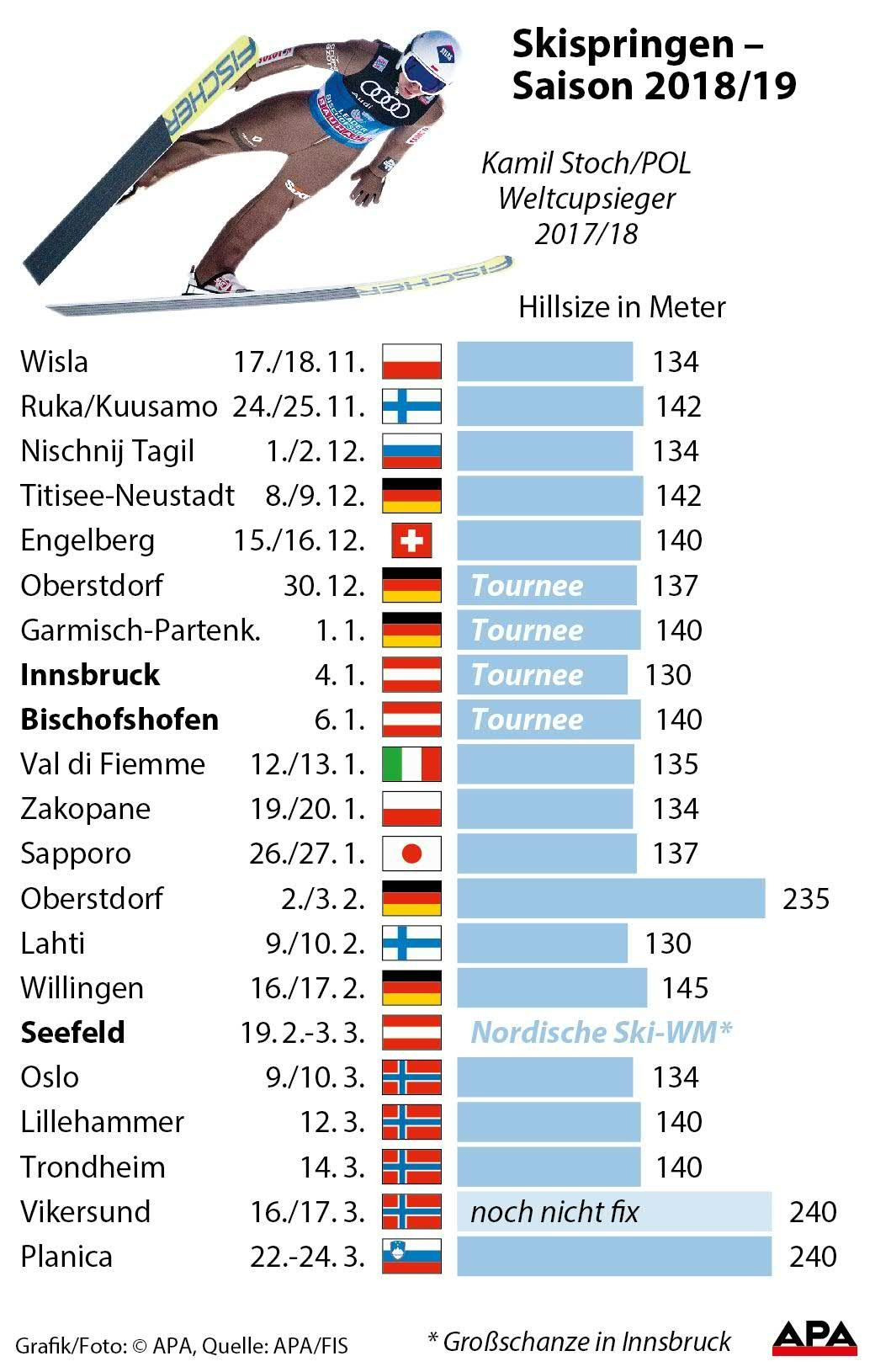 "Wir fangen immer neu an" Wintersport derStandard.de › Sport