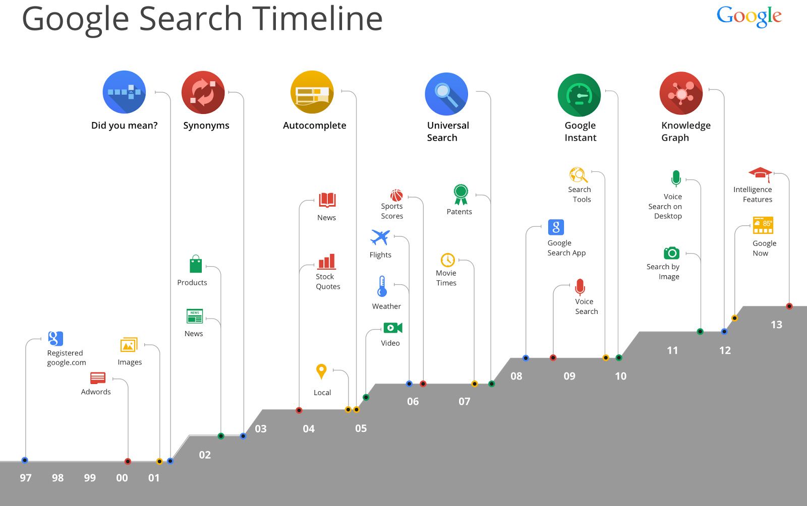 Neuer Algorithmus für die Google-Suche - Suchmaschinen - derStandard.at ...