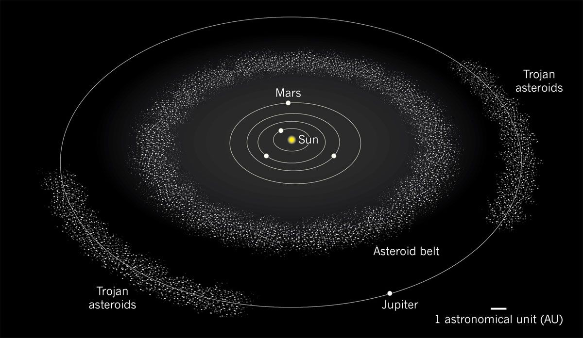 Astronomen enträtseln Jupiters Wanderungen Weltraum derStandard.at