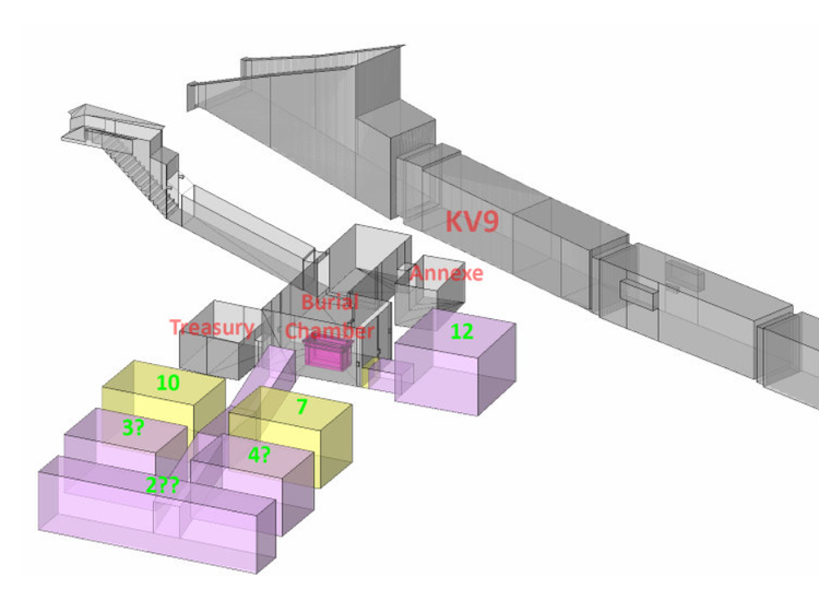 3D-Darstellung eines möglichen Kammersystems rund um die Grabkammer (Burial Chamber) KV62 im Tal der Könige. Geplante Erweiterungen und angrenzende Räume werden farbig hervorgehoben: die Grabkammer in Pink, weitere Bereiche wie „Treasury“ und nummerierte Kammern in Gelb und Lila. Beschriftungen und Markierungen zeigen geophysikalische und archäologische Hinweise auf mögliche Strukturen.